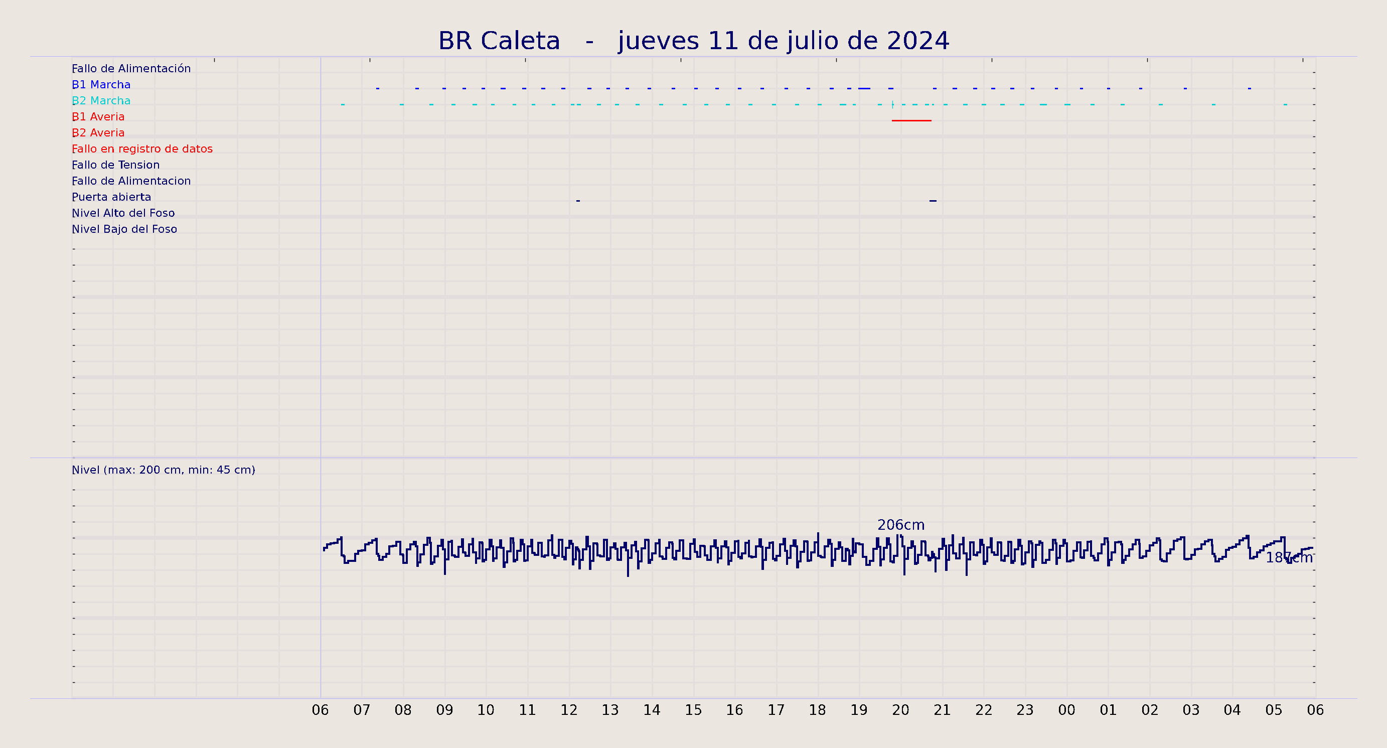 ../../imagenes/vid/2024/BR Caleta/2024-07-11 BR Caleta.png